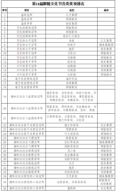 1734520734684029834.png 獎(jiǎng)項(xiàng)排名.png